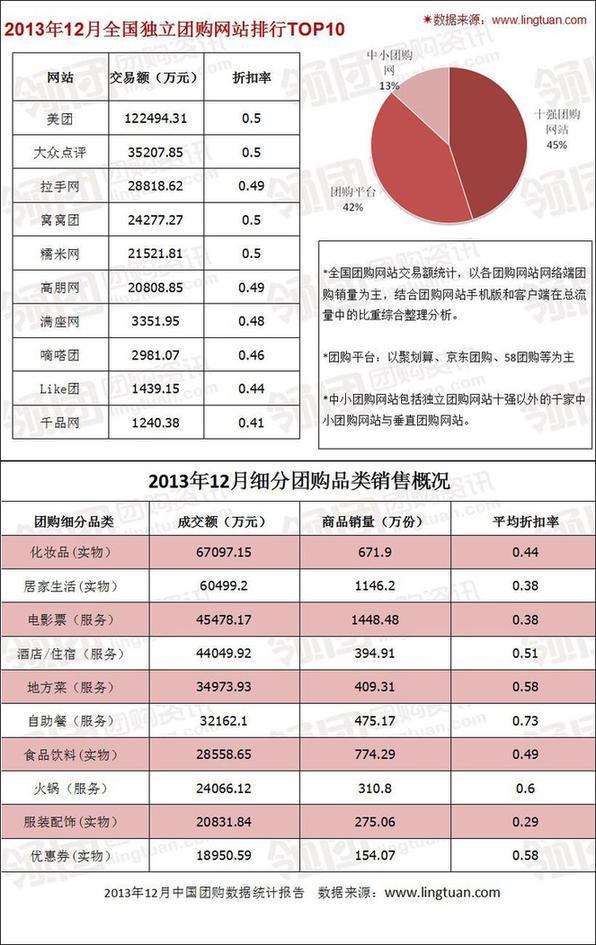 团购排名_社区团购平台排名