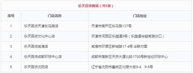 乐天在华企业名录全曝光 中国消费者贡献近1/3销售额