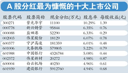 上市公司创造多少GDP_创造营米卡图片(3)