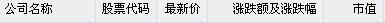 隔夜中概股普跌 前程无忧大跌8.52%