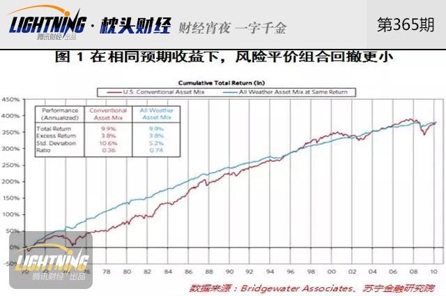 涨姿势!一文读懂基金组合投资方法有哪些