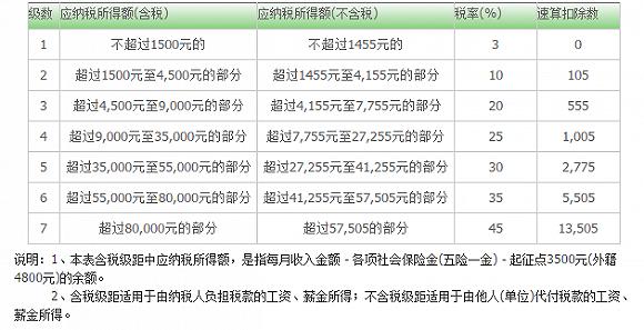 工资条8000到手5000 到底是谁动了你的工资?