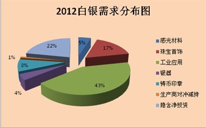 玖誉贵金属:2013年度白银投资策略报告