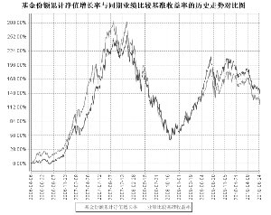 长城消费增值股票型证券投资基金2010第二季