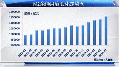 社会融资总额骤降 A股资金面承压?