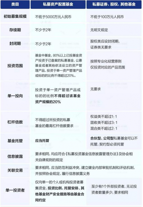 私募资产配置类管理人将正式入编,金诚集团带