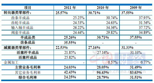 北特科技暴露伪高新真面目 偿债能力堪忧