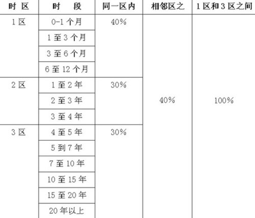 国债期货套保可降低商银一般市场风险资本