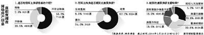 58同城等存大量虚假租房信息 多为中介撒饵抢客