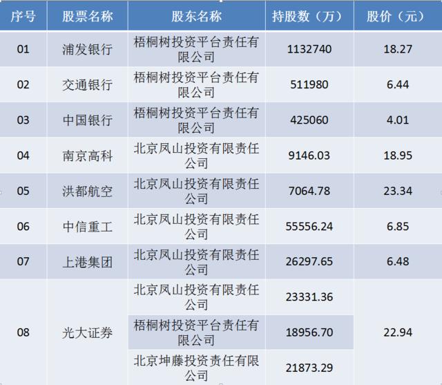 外汇局旗下三平台进入A股市场 持股市值超22