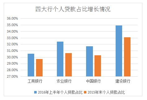 揭秘疯狂的购房杠杆：银行、网贷与房奴的无奈博弈