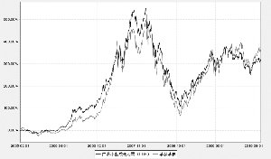 广发小盘成长股票型证券投资基金2010第三季