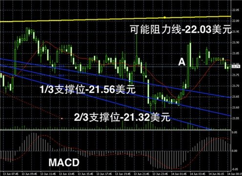 领峰贵金属:股市一波三折 金银区间起伏_