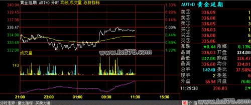 etf基金是什么意思_etf基金是t+0交易吗_什么叫