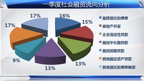 央行松绑贷款利率 银行地产股影响有限