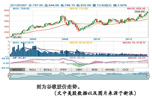 A股靠什么挑战6124点? 大牛行情要有科技股带