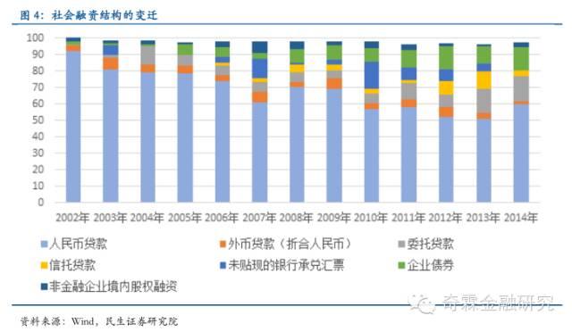 货币政策调控大变局:利害攸关