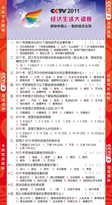 CCTV2011经济生活大调查