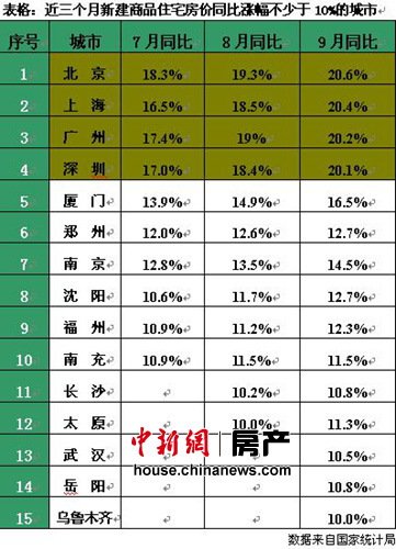 多地今年房价调控目标难完成 地方政府面临问责