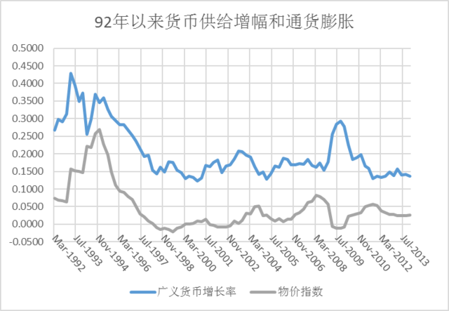 报告预计中国2014年GDP增速7.4% 房价进入调