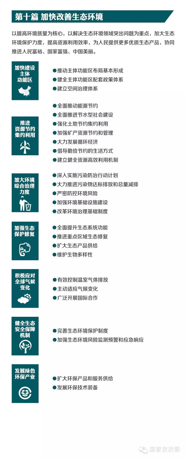 国家发改委发布“十三五规划”纲要草案