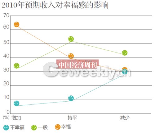 城市人口调查_城市人口图片(3)