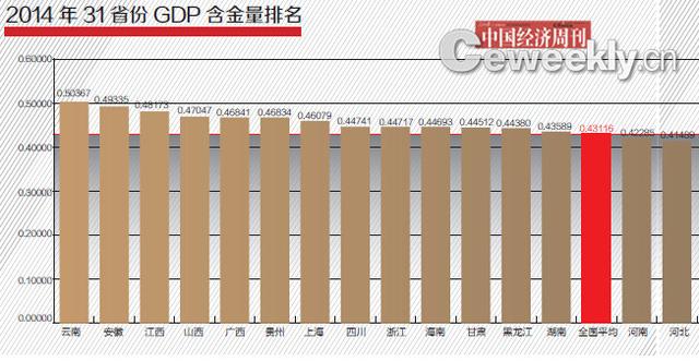 幸福等于gdp吗_梁锦松CCG演讲：GDP增长并不等于市民生活幸福