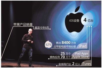 iPhone5ƽ ƻ롰