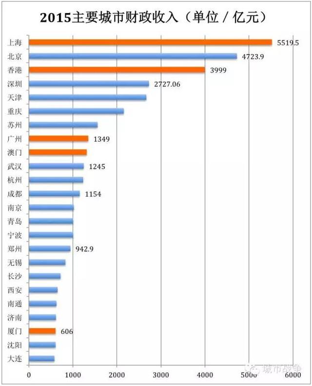 ndp除以gdp_巴克莱计算中国真实GDP的方法 用铜价除以1000(3)