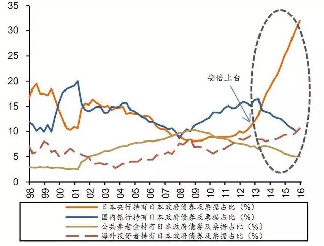 日本经济不景气 日元为什么还升值？