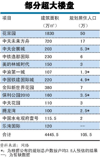 常住和流动人口_常住人口登记表(3)