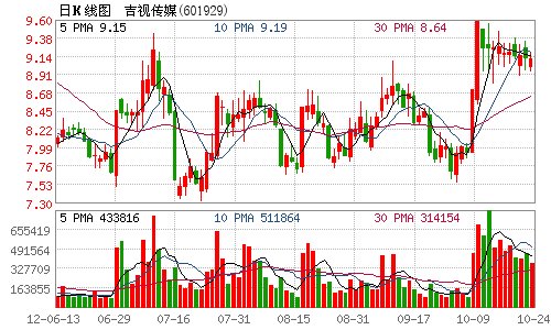 吉视传媒拟共同设立股权投资合伙企业