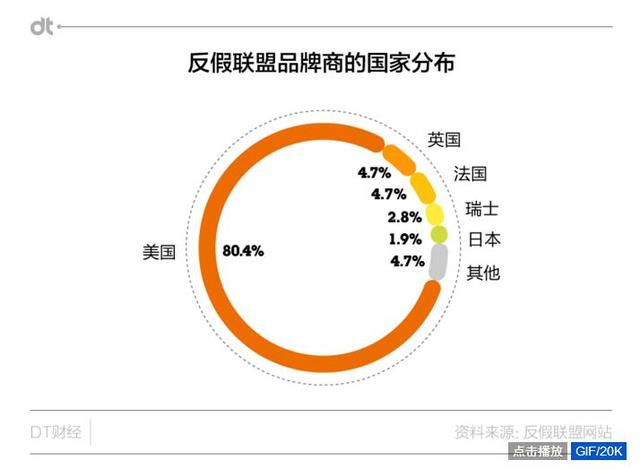 马云霸气回应国际反假联盟:有时假货就比真品强