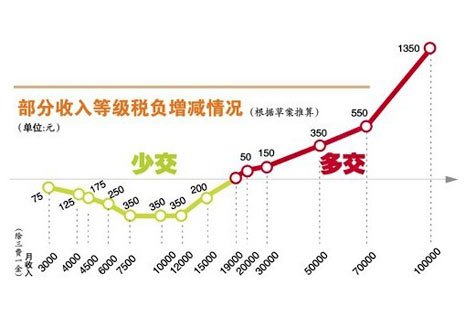 个税改革如何促进分配优化_腾讯财经20人论坛