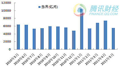 上半年经济数据_上半年经济数据