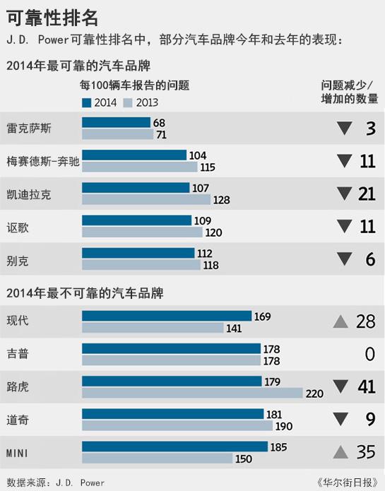 汽车可靠性排名_汽车简笔画(3)