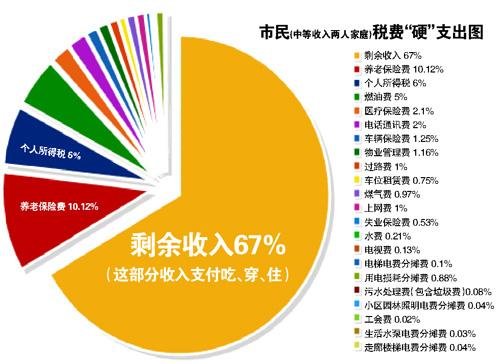 12万左右的车_收入12万 理财(3)