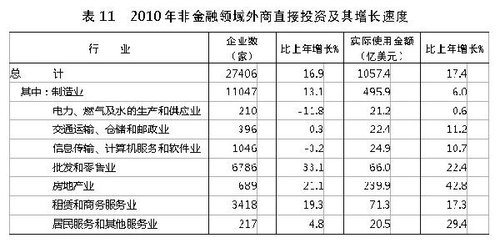 GDP外商_如何看待当前经济形势 外商在华投资结构明显优化(3)