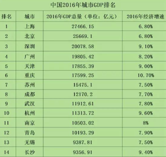 我国经济总量首次突破_我国经济总量第二