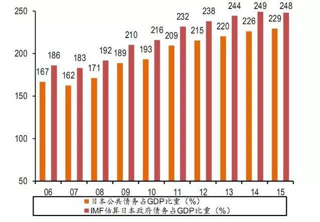 东京gdp占日本全国的比重_千万不要定居日本 不然你会