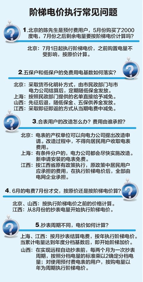 西安市阶梯电费与家里人口数_西安市人口分布密度