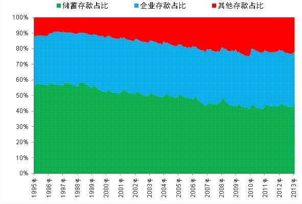 gdp和各项存款的关系_金融四十人论坛(3)