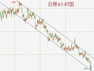 恒汇贵金属:加息言论又起 黄金白银再跌