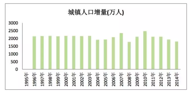 兵团人口_黑龙江生产建设兵团成立始末(3)