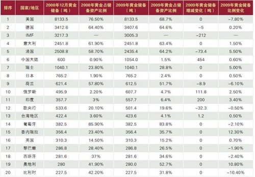 2009年上海黄金交易所中国黄金市场报告(下)