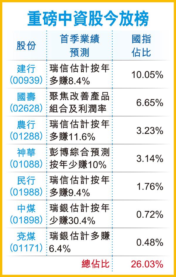 港股成交淡静走势乏力 资金观望中资股季报|港