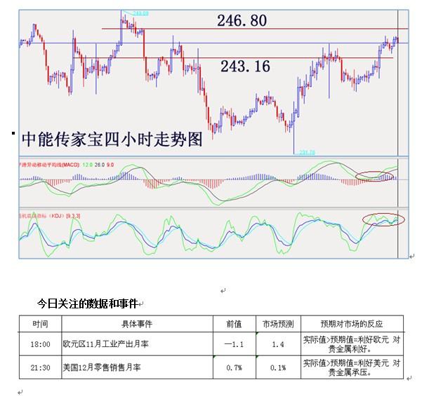 中能国投:金价暗藏杀机谨防空头请君入瓮