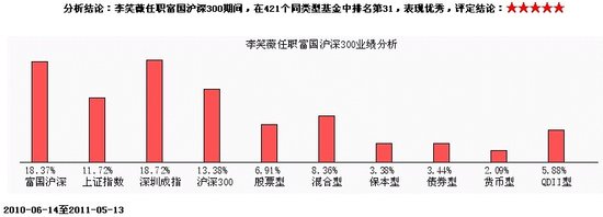 新基点评:富国中证500(161017)