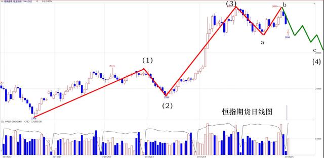 李扬:6月股市不平凡 风险防范不可少