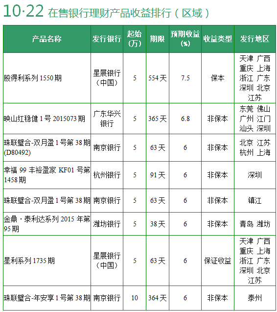 银行贷款收入证明模板_银行 收入利润率(3)